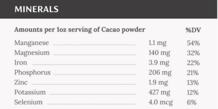 Analyse-nutritionnelle-cacao-Toak-Reponses-Bio